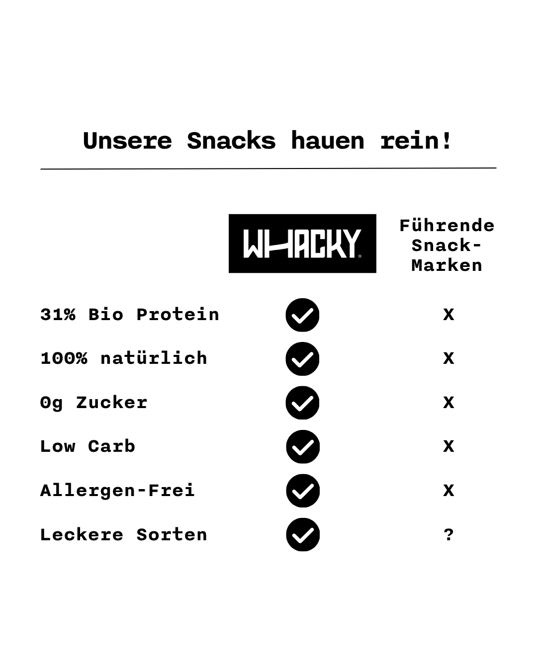 We are Whacky – We are Organic Beef Sticks